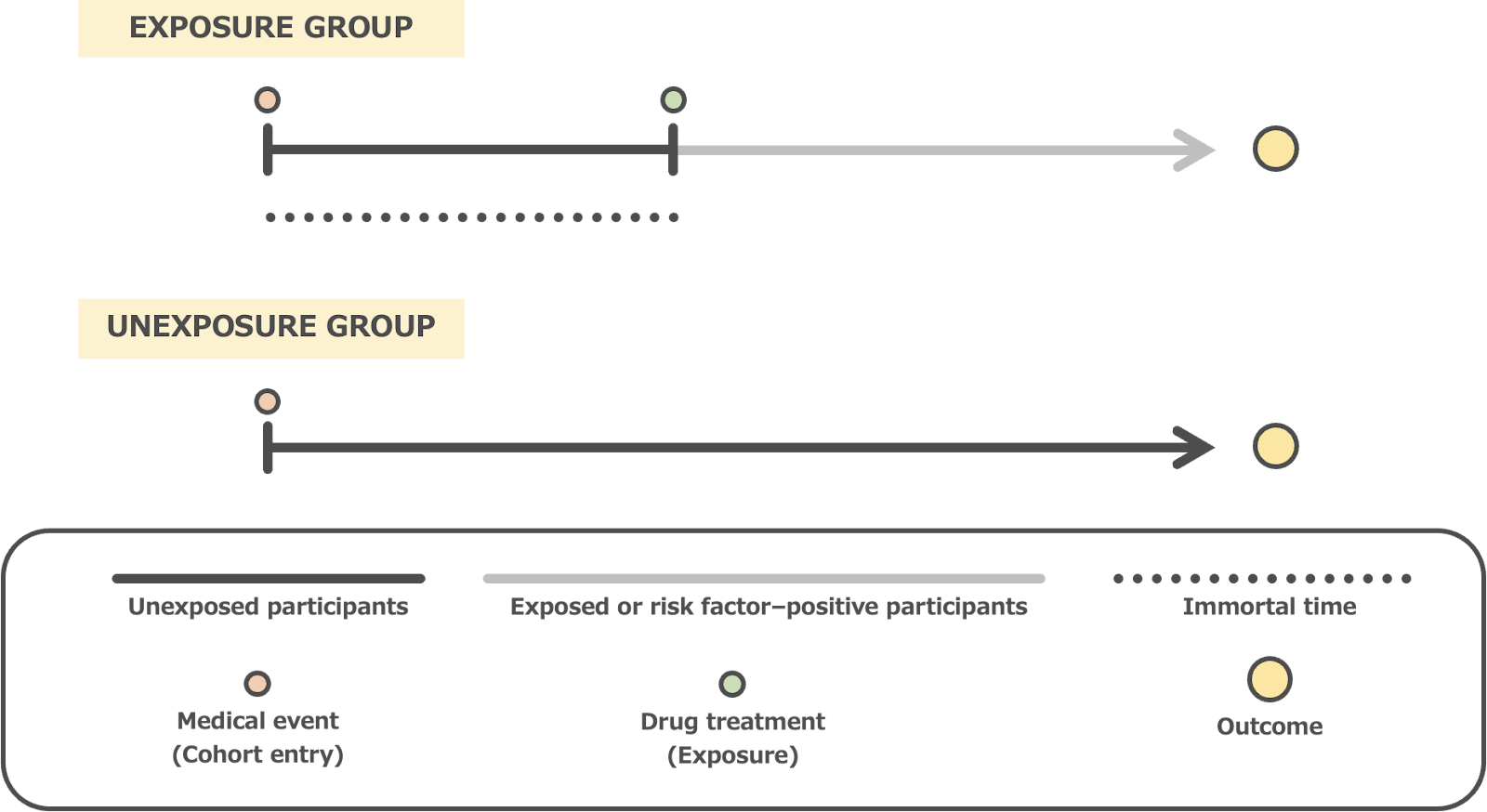 観察研究でみられるバイアスの事例紹介 | RWD Navi