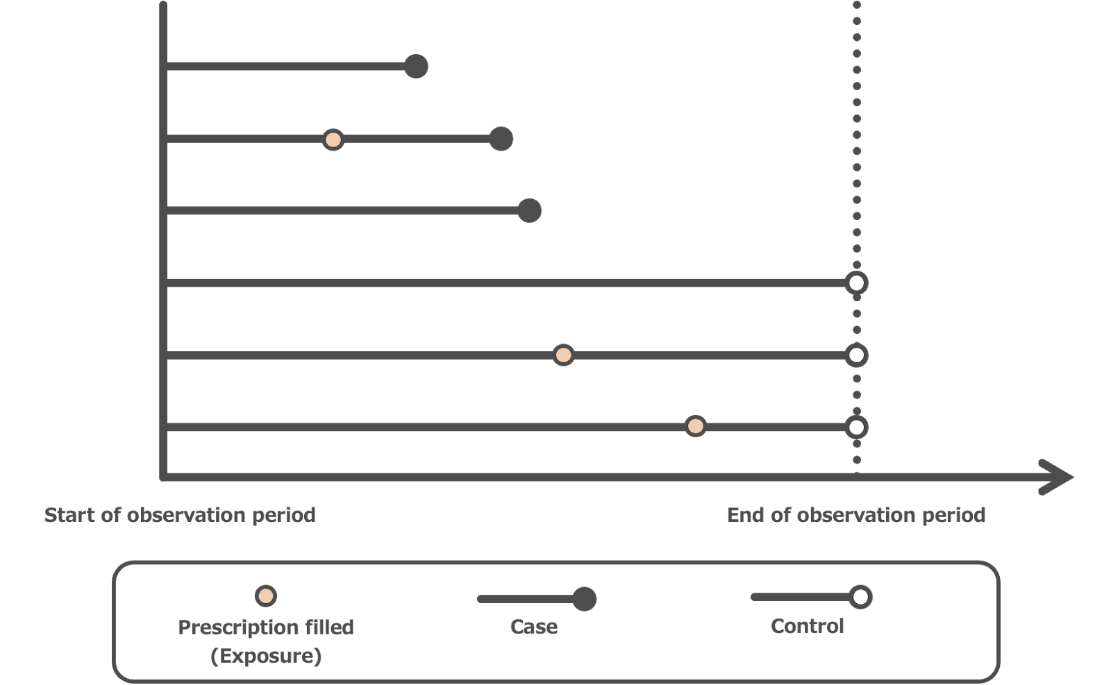 観察研究でみられるバイアスの事例紹介 | RWD Navi