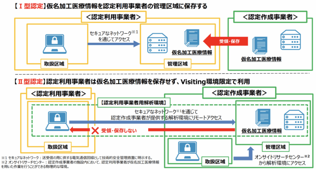 次世代医療基盤法における仮名加工医療情報利用事業者向け研修資料(令和7年1月版)18頁