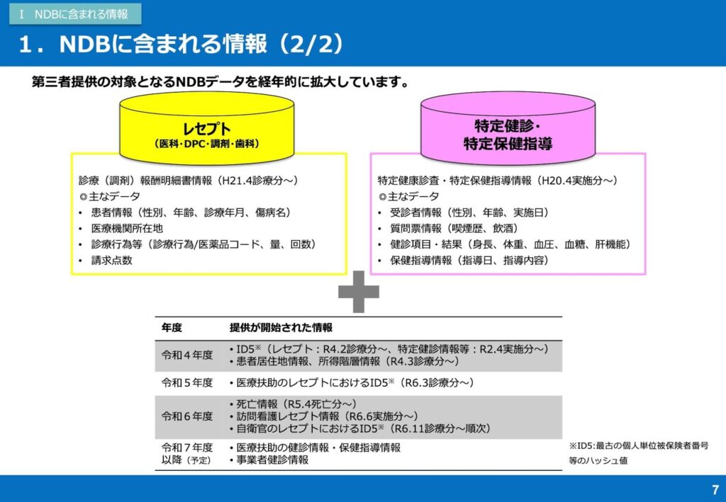 図1: NDBの利用を検討している方へのマニュアル 令和7年5月版 厚生労働省保険局医療介護連携政策課 保険データ企画室より